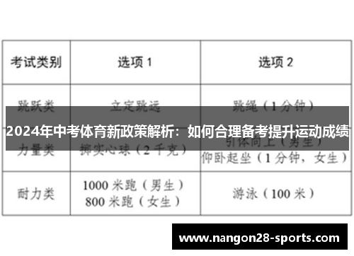 2024年中考体育新政策解析：如何合理备考提升运动成绩